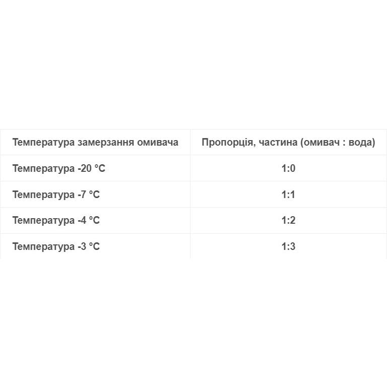 Омивач скла зимовий Sonax Xtreme NanoPro, -20°, 4 л - фото 2