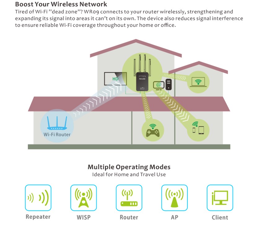 Усилитель сигнала Pix-Link LV-WR09 Wi-Fi ретранслятор, репитер, точка доступа - фото 5