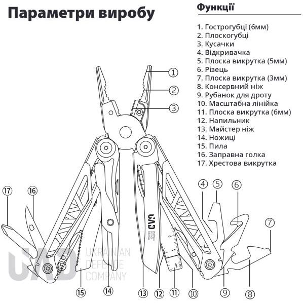 Мультитул UAD MasterGear професійний 17 інструментів чорний (UAD-00B) - фото 6