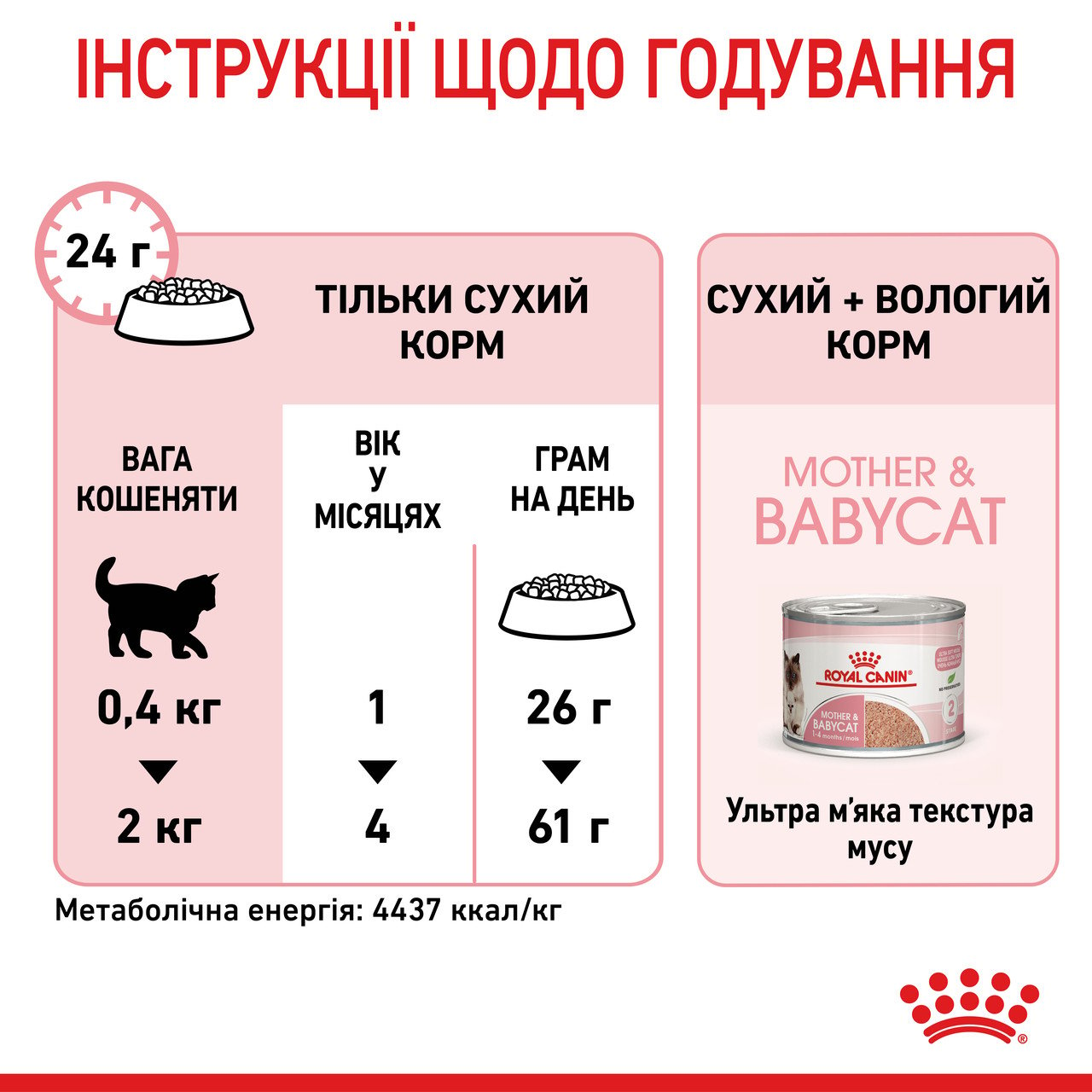 Сухой корм для котят Royal Canin Mother and Babycat, мясо птицы и рис, 0,4 кг - фото 9
