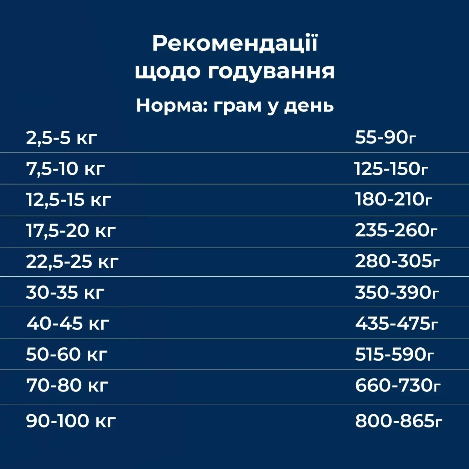 Сухий гіпоалергенний корм для собак білих окрасів Dr.Clauder’s Hyposensitive Herring & Potato оселедець та картопля 3.5 кг - фото 5