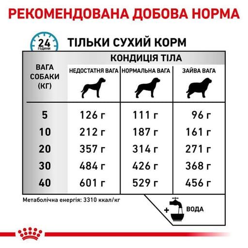 Сухий корм для дорослих собак Royal Canin Sensitivity Control при харчових алергіях 14 кг - фото 3
