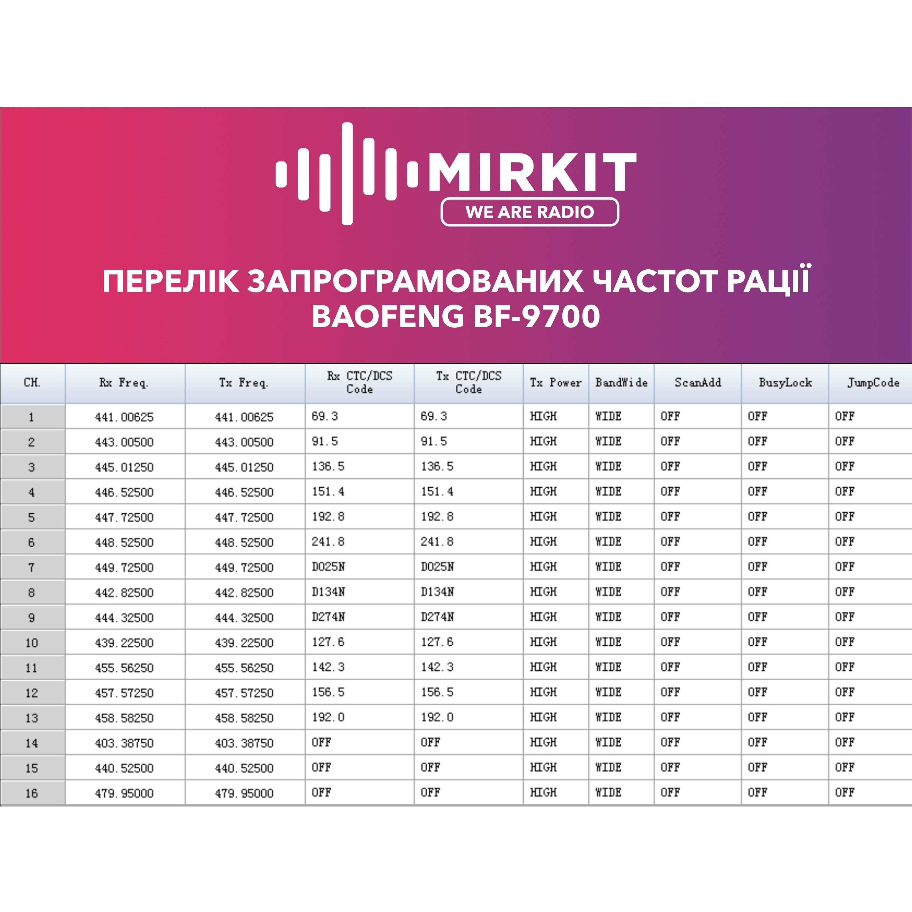 Рація Baofeng BF-9700 UHF IP67 G - фото 5