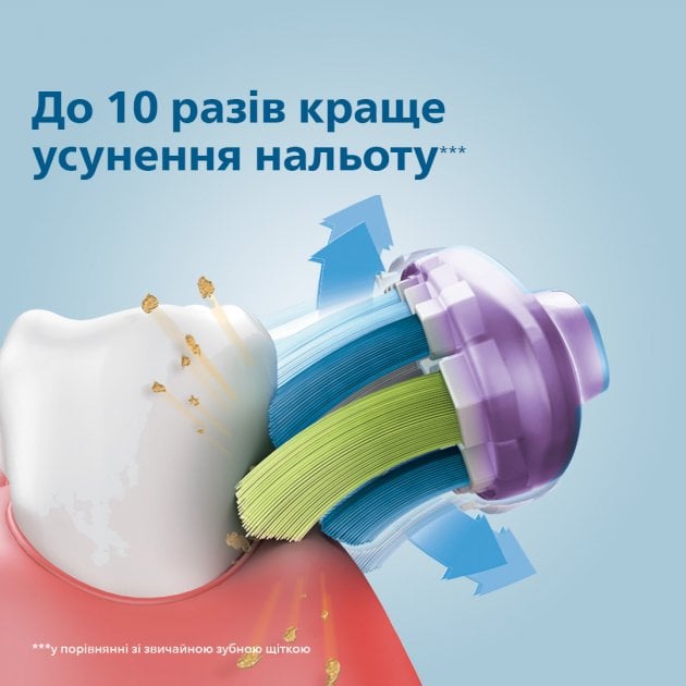 Насадка для зубної щітки Philips Sonicare G3 Premium Gum Care (HX9052/17) - фото 7