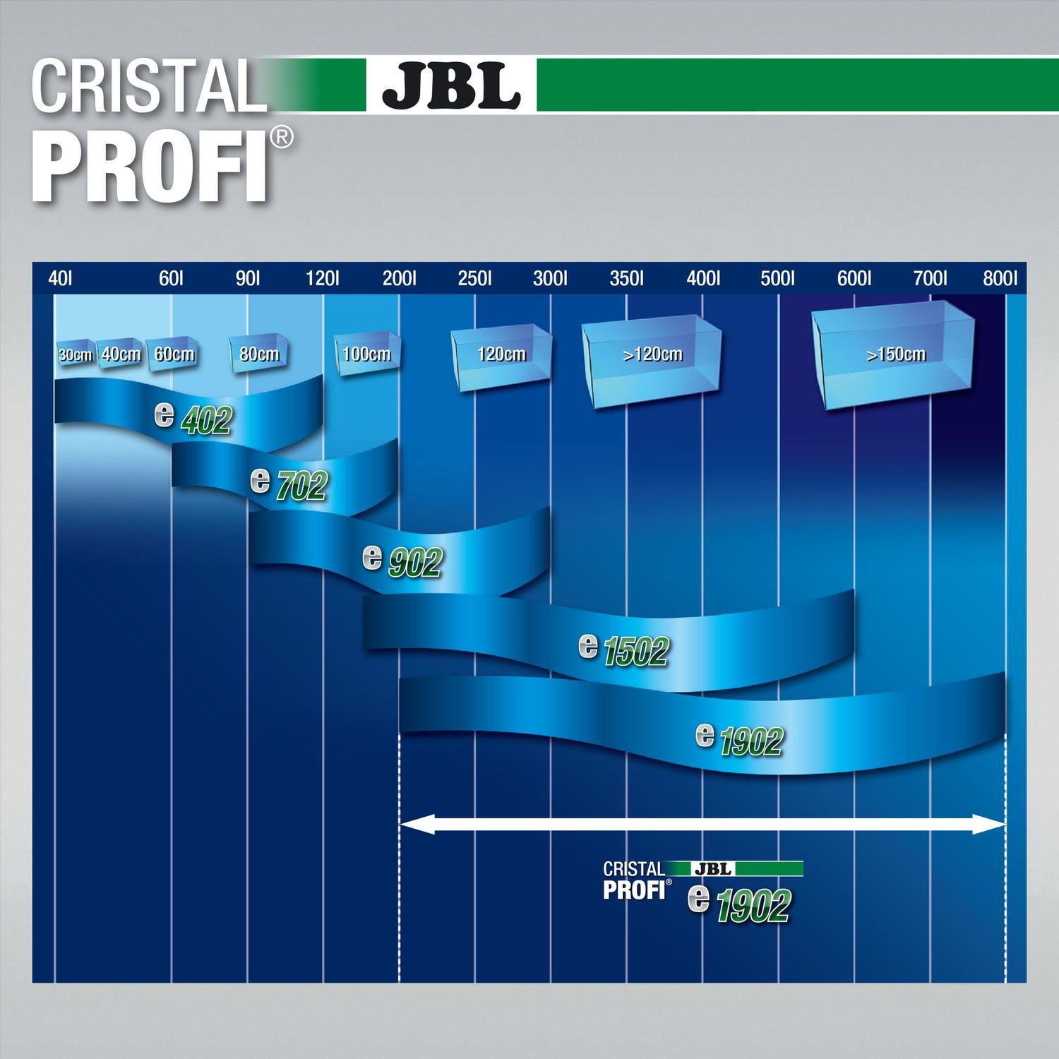 Внешний фильтр JBL CristalProfi e1902 Greenline 58 818 для аквариума до 800 л - фото 6