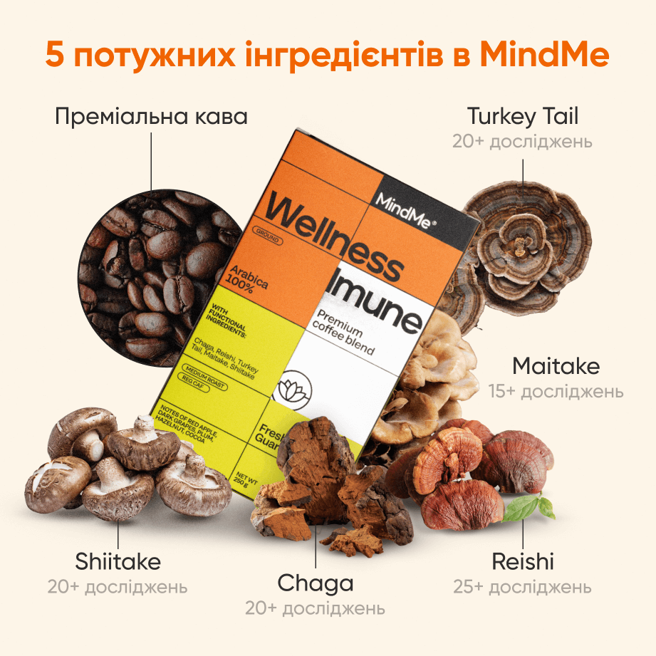 Кава MindMe Wellness & Imune функціональна мелена 250 г - фото 6