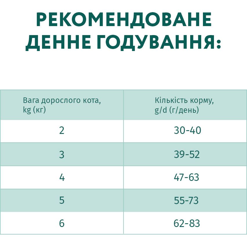 Повнораціонний сухий корм для дорослих котів Optimeal з високим вмістом тріски 1.5 кг (B1800501) - фото 7