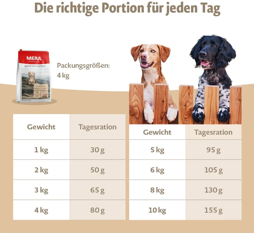 Сухой корм для взрослых собак маленьких пород Mera Pure Sensitive Mini, с индейкой и рисом, 4 кг (57634) - фото 2