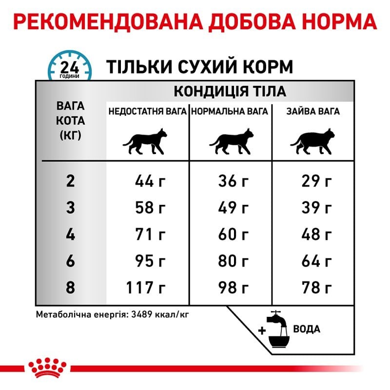 Сухий корм для котів при харчовій алергії/непереносимості Royal Canin Sensitivity Control Feline, 0,4 кг - фото 8