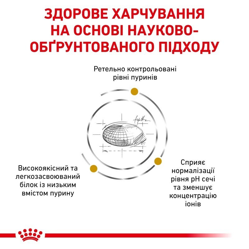 Сухий дієтичний корм для собак Royal Canin Urinary UC при захворюваннях сечовидільної системи, 2 кг (3942020) - фото 4