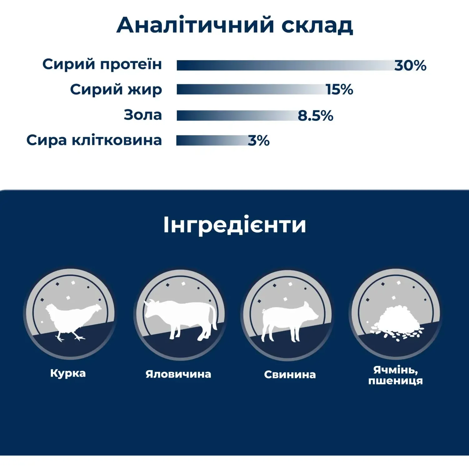 Сухой корм для собак в период повышенных физических нагрузок Dr.Clauder’s Basic Nature Energy 20 кг - фото 3