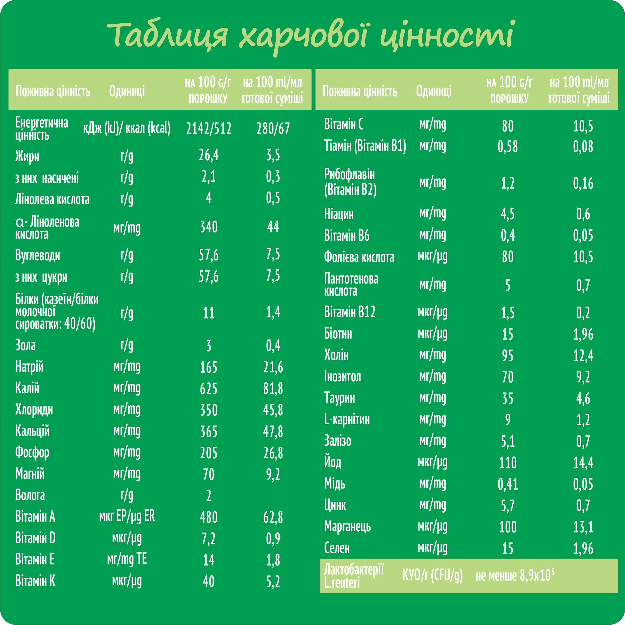 Суха молочна суміш Nestogen 1 з лактобактеріями L. Reuteri, 1000 г - фото 3