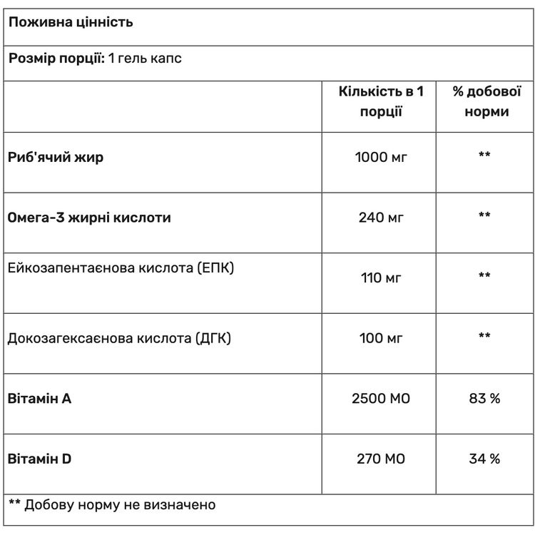 Омега 3 з масла печінки Тріски Haya Labs Cod Liver Oil 1000 мг 100 гель капсул - фото 2