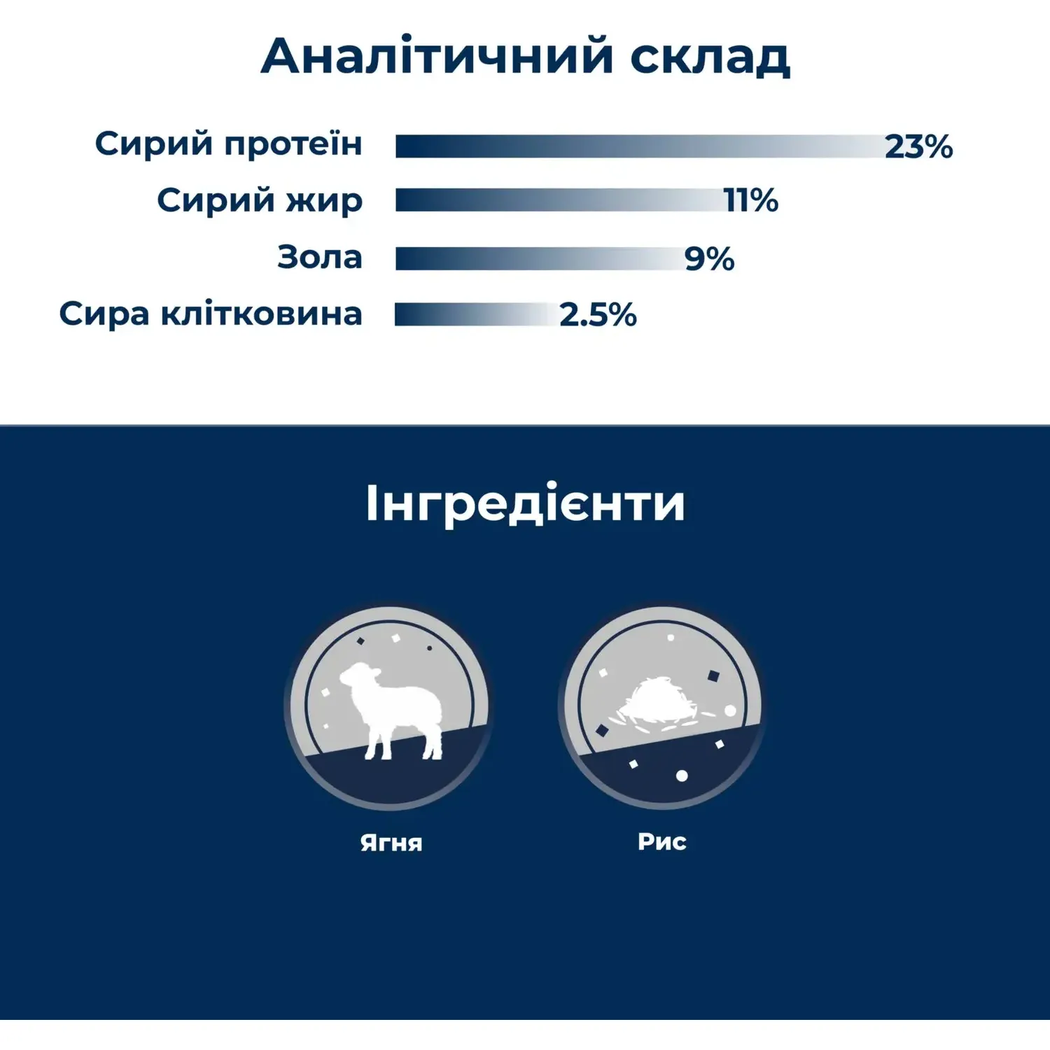 Сухий корм для дорослих собак великих та гіганських порід з чутливим травленням Dr.Clauder’s Sensitive Adult Lamb & Rice Large Breed ягня та рис 20 кг - фото 3