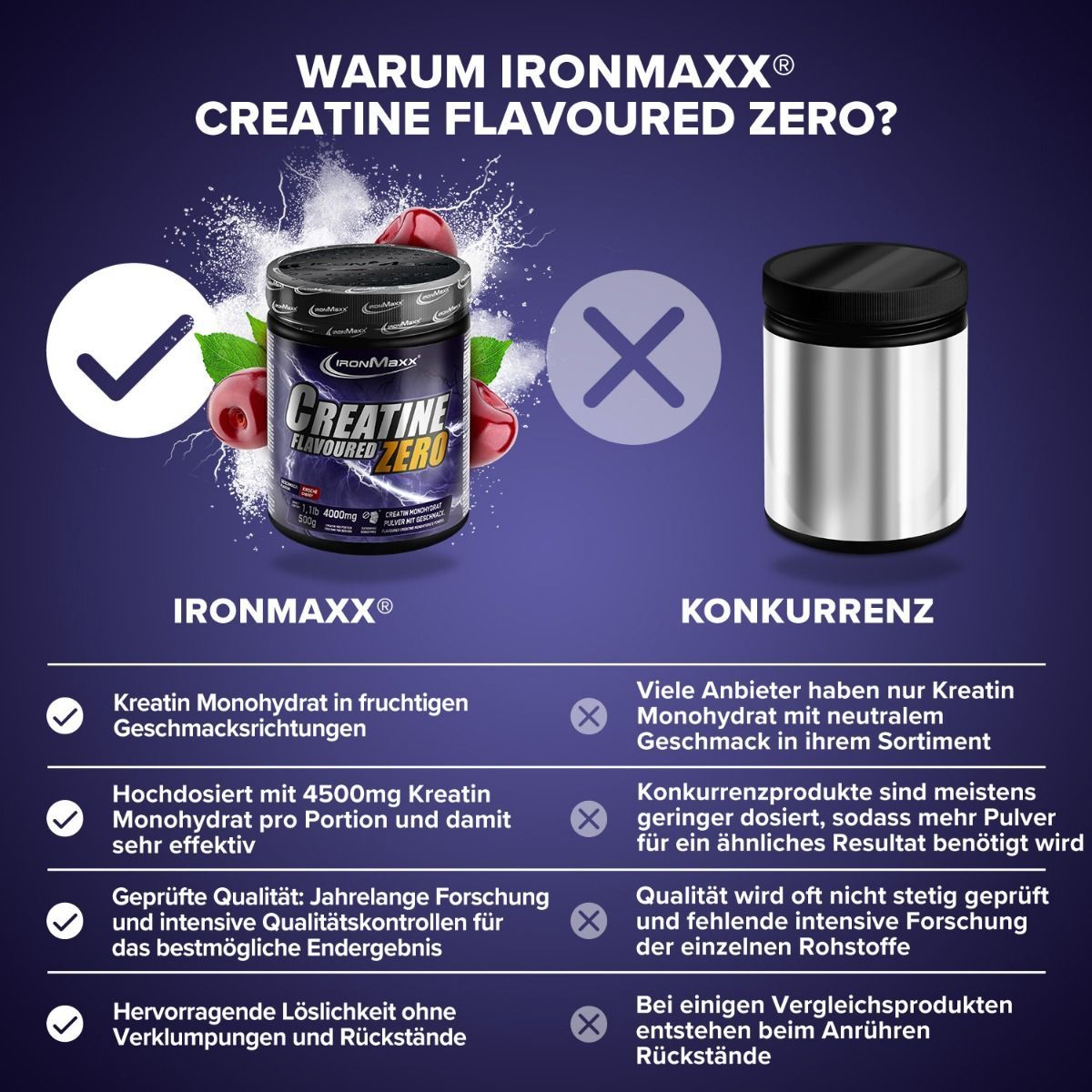 Креатин IronMaxx Creatine Flavoured Zero Вишня 500 г - фото 4