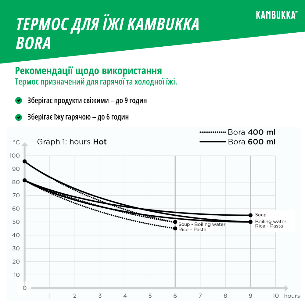 Термоконтейнер для еды Kambukka Bora Chief Panda, 400 мл, синий с зеленым (11-06001) - фото 6