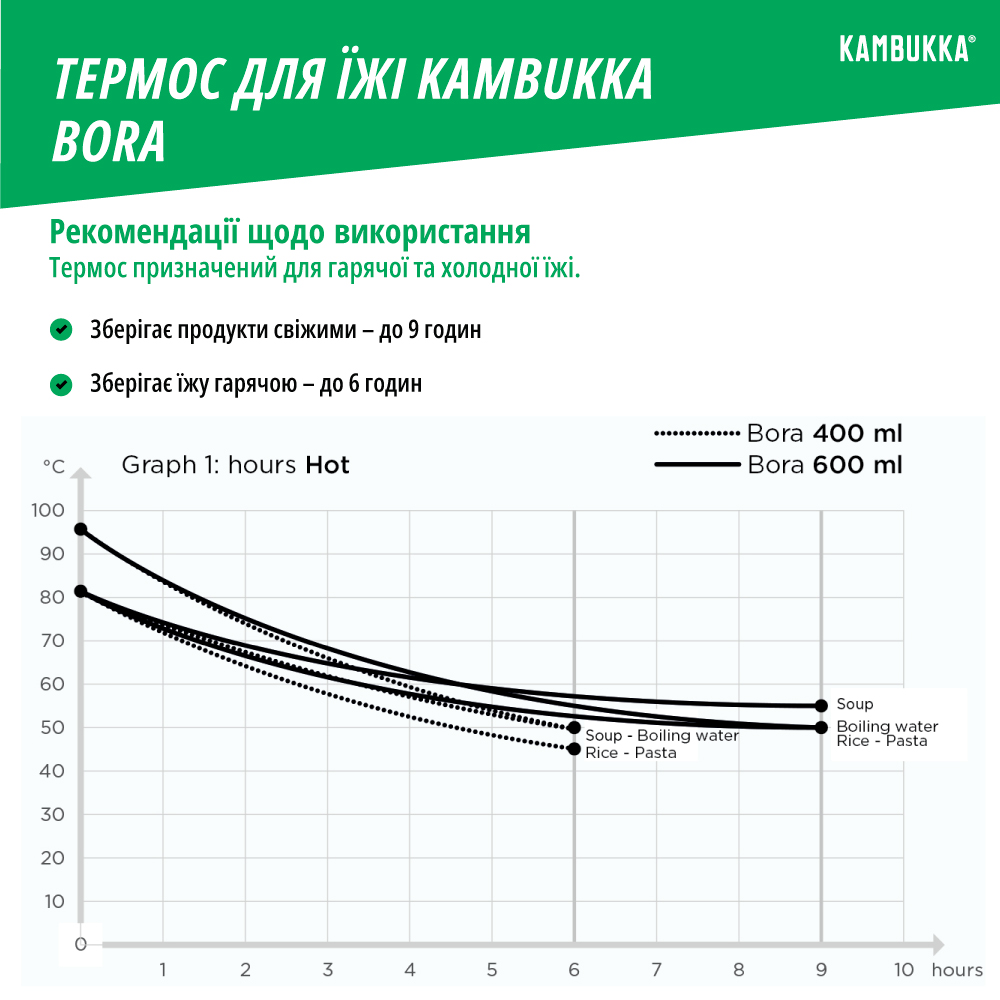 Термоконтейнер для еды Kambukka Bora, 400 мл, бледно-розовый (11-06011) - фото 5