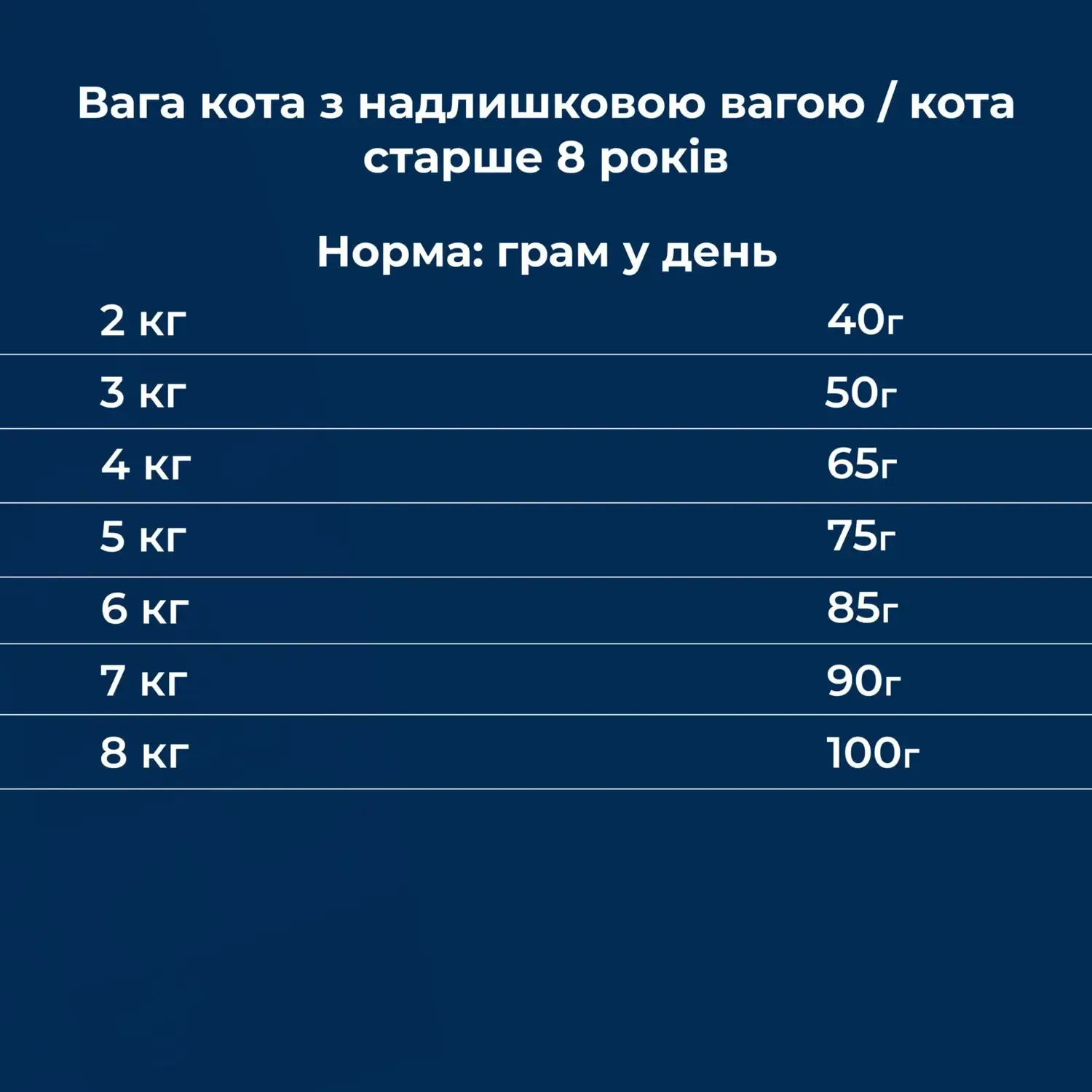 Сухий корм для стерилізованих котів Dr.Clauder's High Premium Sterilised Senior Light з куркою та лососем 400 г - фото 6