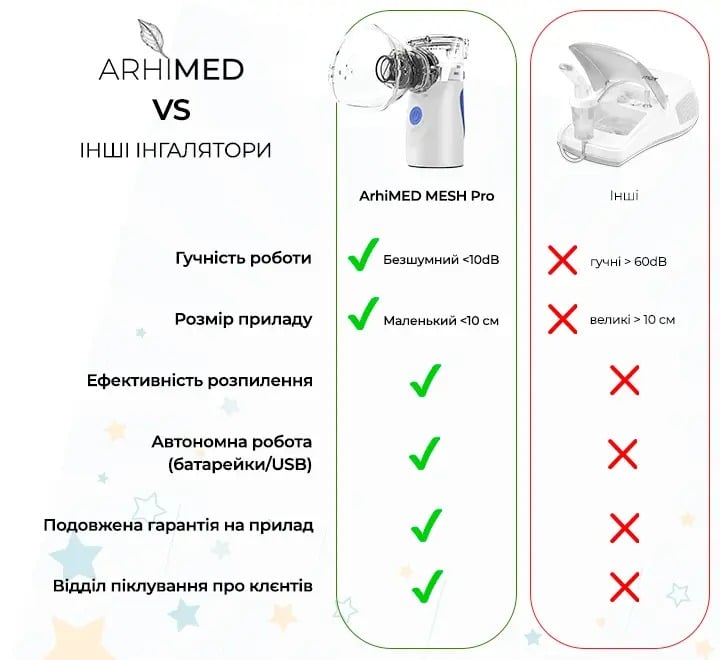 Ультразвуковой ингалятор ArhiMED MESH Pro - фото 6