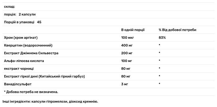 Харчова добавка для нормалізації цукру в крові Thorne Diabenil 90 капсул - фото 3