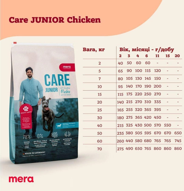 Сухой корм для собак юниоров Mera Care Junior Chicken с курицей 1 кг - фото 2