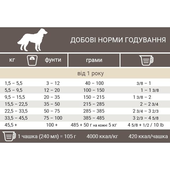 Сухой корм для собак Pronature Holistic с индейкой и клюквой 2.72 кг - фото 2