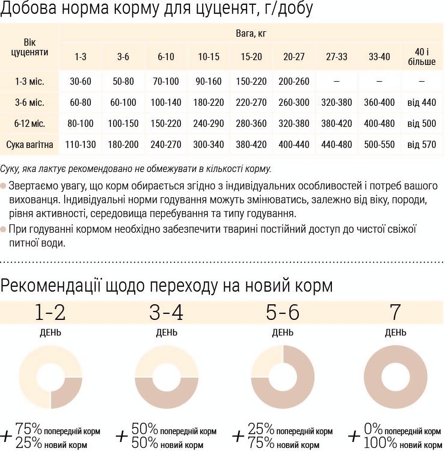 Гипоаллергенный сухой корм для щенков малых пород Home Food Puppy mini Форель с рисом 10 кг - фото 4