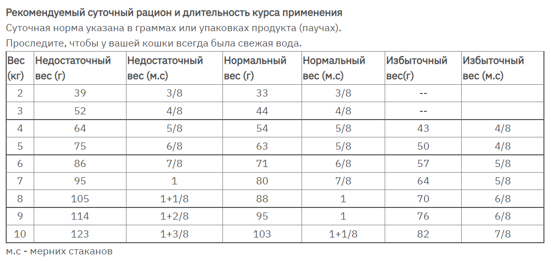 Сухий дієтичний корм для кішок Royal Canin Gastrointestinal Fibre Response з підвищеним вмістом клітковини при порушенні травлення, 400 г (4007004919) - фото 2