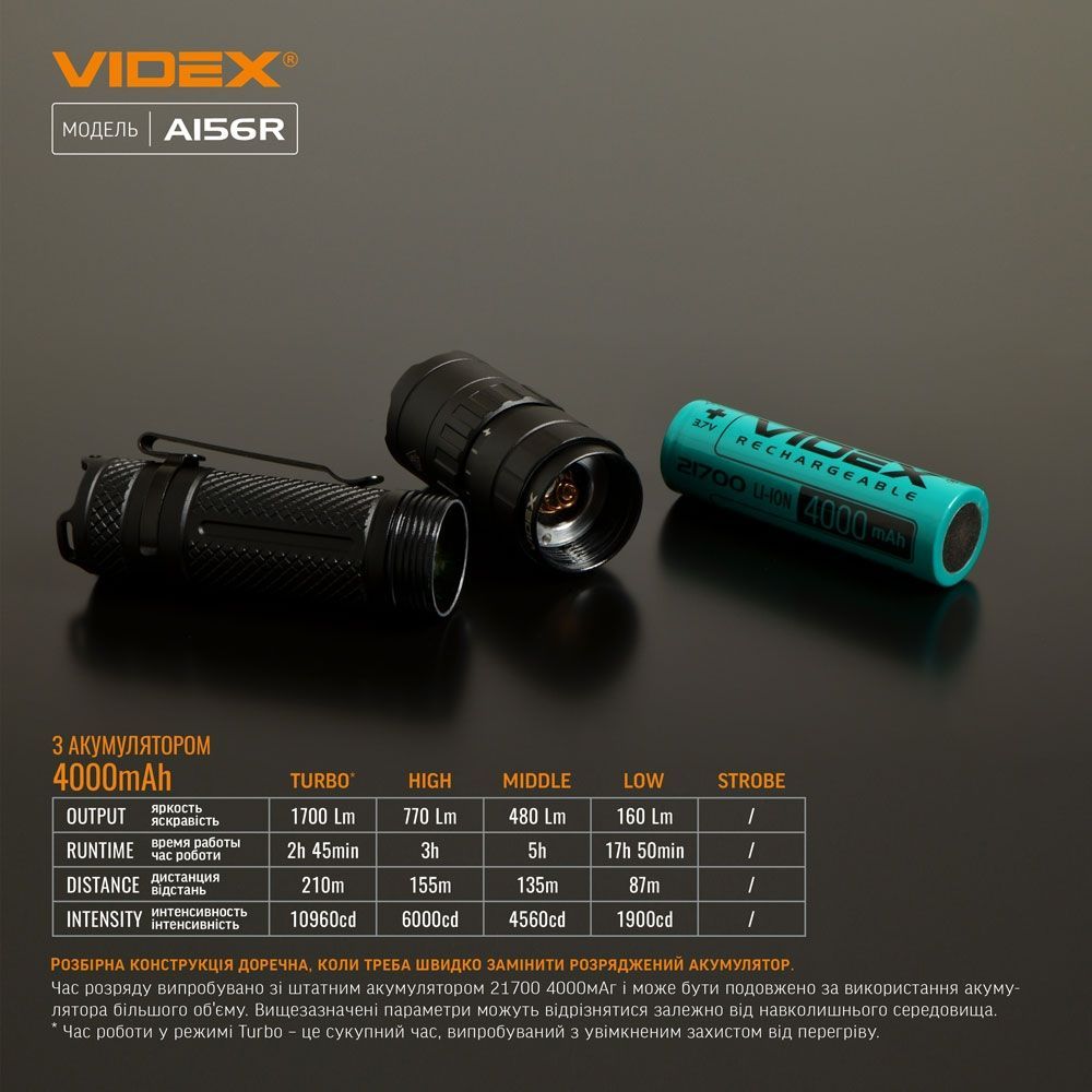 Портативний світлодіодний ліхтарик Videx VLF-A156R 1700 Lm 6500 K (VLF-A156R) - фото 9