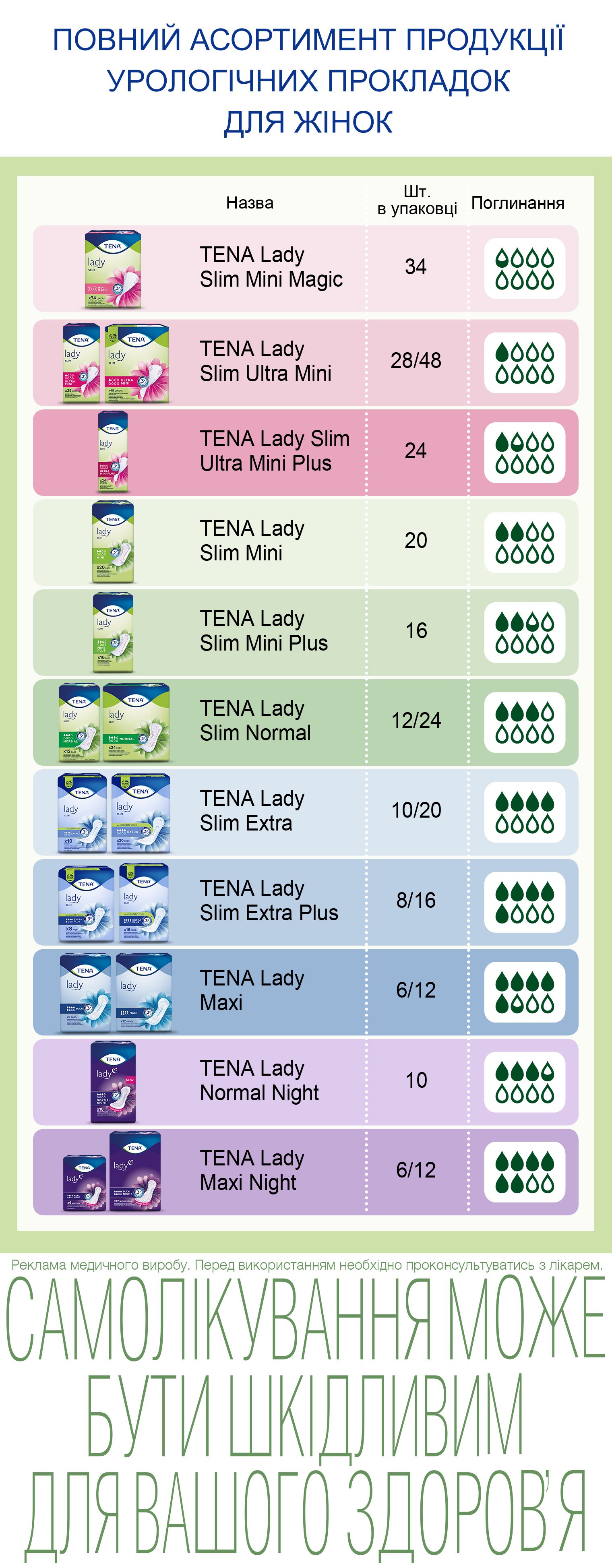 Урологічні прокладки Tena Lady Slim Micro 18 шт. - фото 7