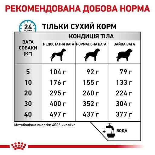 Сухий корм для дорослих собак Royal Canin Anallergenic при харчовій алергії або харчовій непереносимості деяких інгредієнтів 3 кг - фото 2