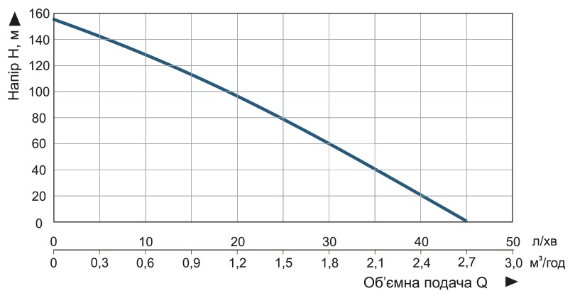 Насос заглибний свердловинний шнековий Vitals Aqua 4DS 1578-1.1r (47617) - фото 5