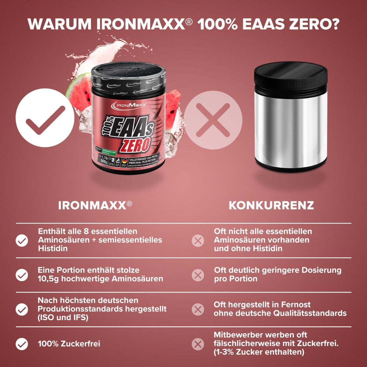 Амінокислота IronMaxx 100% EAAs Zero Кавун 500 г - фото 4