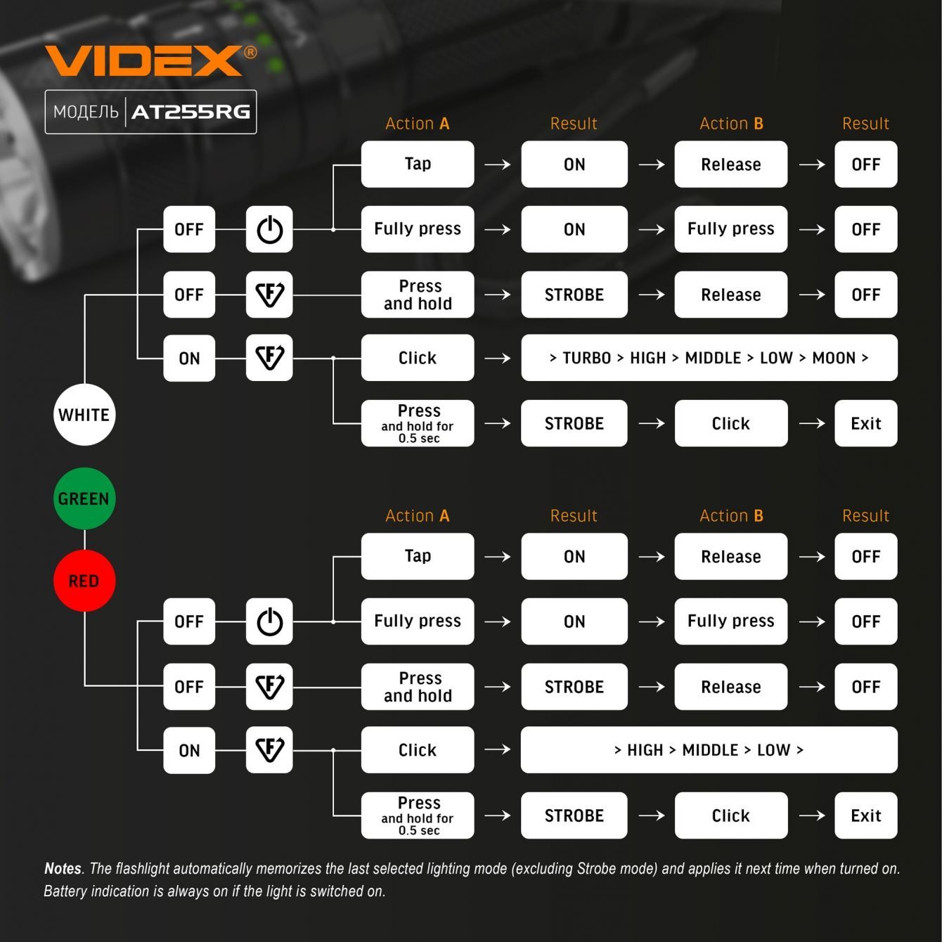 Тактичний світлодіодний ліхтарик Videx VLF-AT255RG 2000 Lm 5000 K (VLF-AT255RG) - фото 24