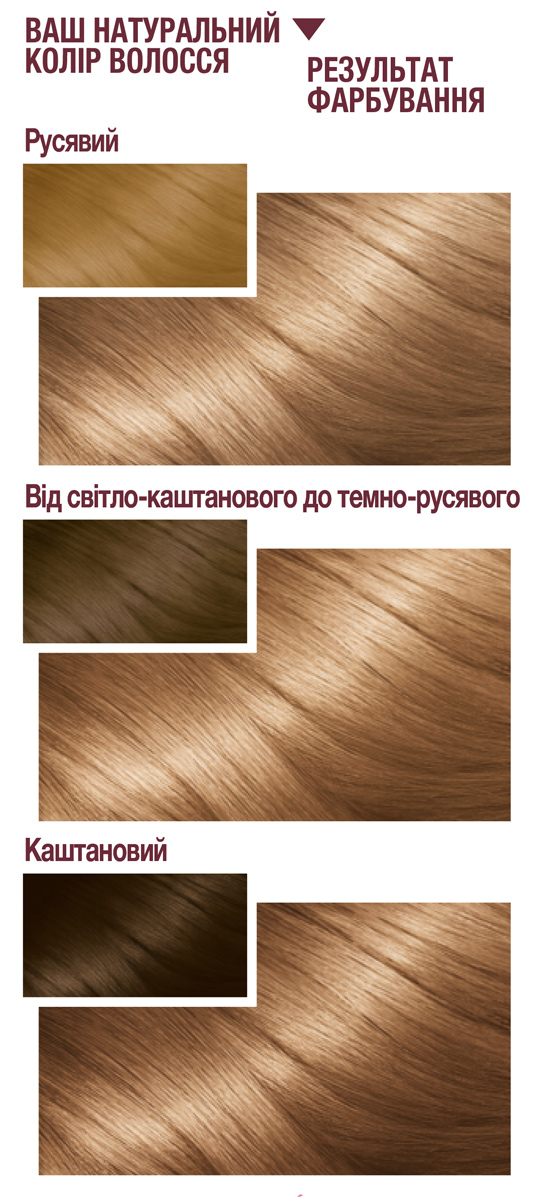Фарба для волосся Garnier Color Sensation відтінок 7 (ніжний блонд), 110 мл (C5652912) - фото 4