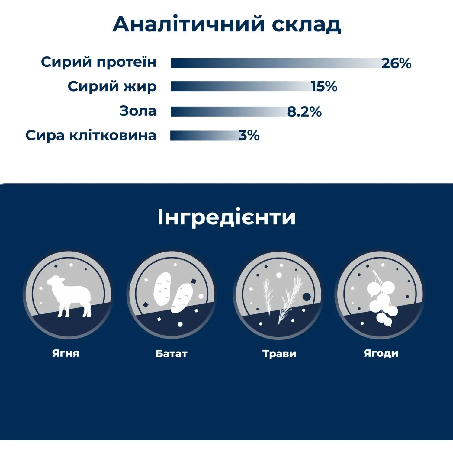 Сухий монопротеїновий корм для собак Dr.Clauder’s Wildlife Lamb з високим вмістом свіжого м'яса ягня 350 г - фото 3