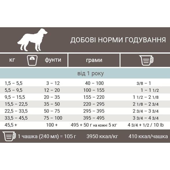 Сухий корм для собак Pronature Holistic з атлантичним лососем та коричневим рисом 13.6 кг - фото 2