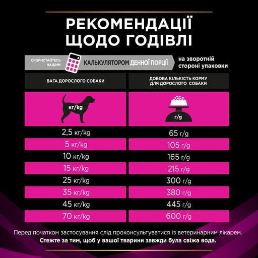 Сухий корм для собак Purina Pro Plan Veterinary Diets UR Urinary проти струвітних каменів 1.5 кг - фото 9