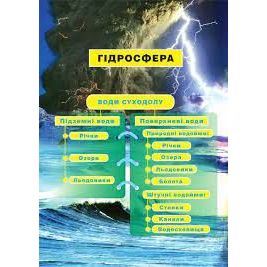 Енциклопедія для дітей Богдан Гідросфера Вода і водойми - Грущинська Ірина Василівна та Коваль Ніна Степанівна (978-966-10-0698-9) - фото 2