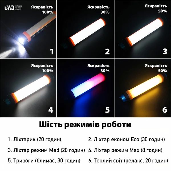 Ліхтар-повербанк UAD 25 см 5200 мАг (UAD-LT-01) - фото 5