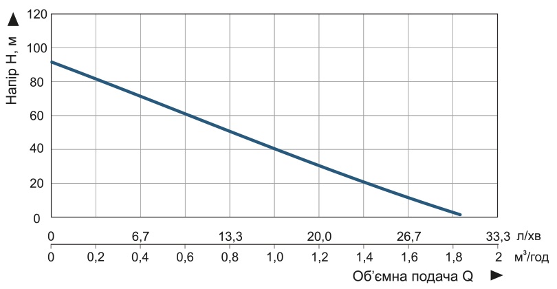 Насос заглибний свердловинний шнековий Vitals Aqua 3DS 1231-0.6r (48635) - фото 5