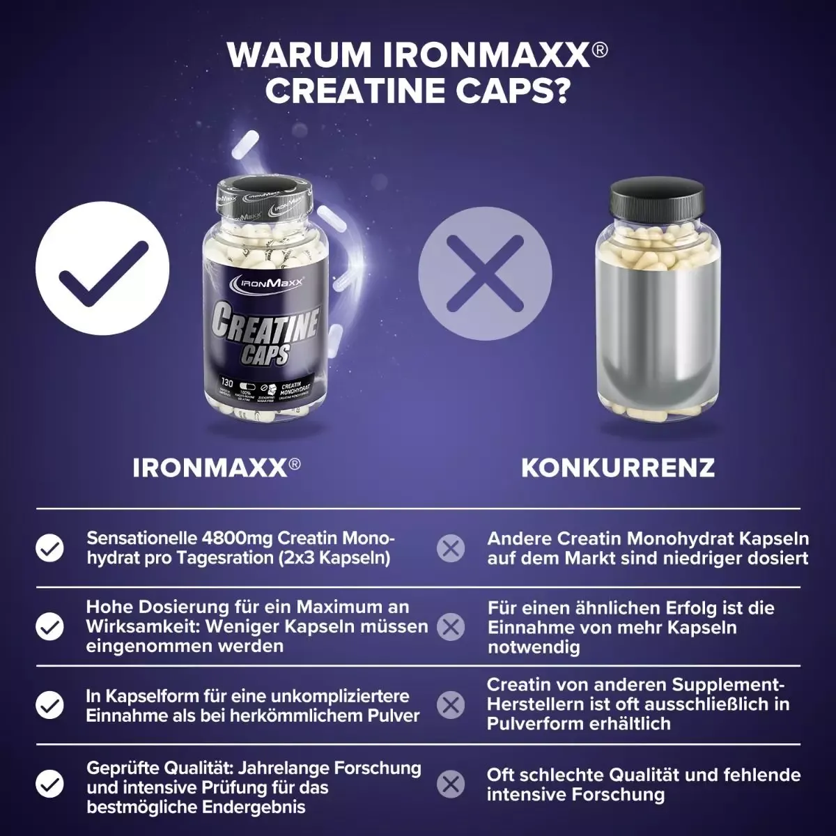 Креатин IronMaxx Creatin 130 капсул - фото 4