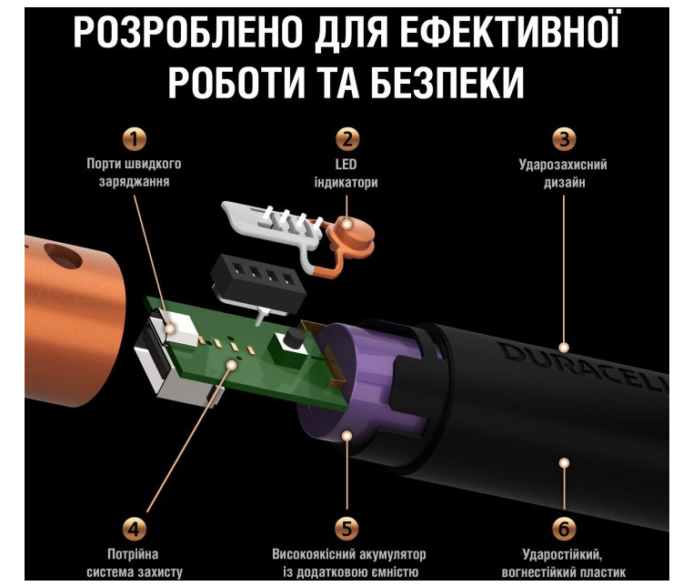 Портативний зарядний пристрій Duracell Powerbank 2.4A 5V 3350 mAh (5002730) - фото 7