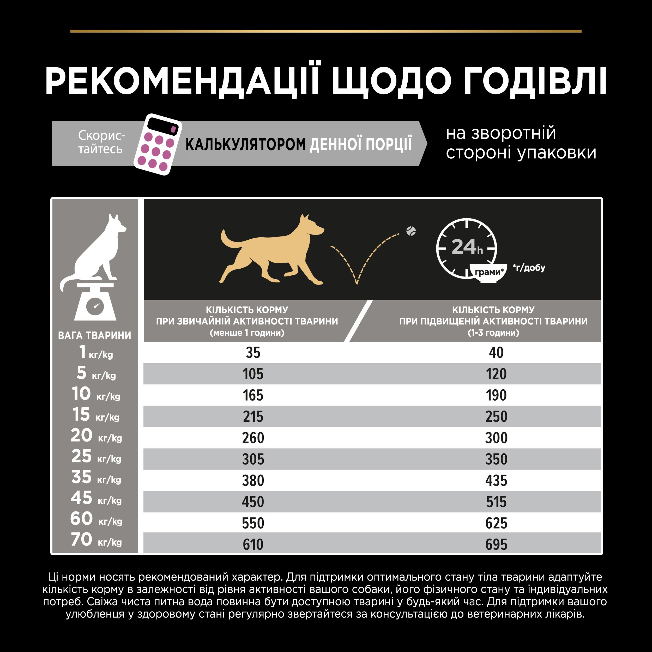 Сухий корм Purina Pro Plan Medium Adult 1+ Sensitive Skin для дорослих собак середніх порід з чутливою шкірою з лососем 14 кг (12375802) - фото 10