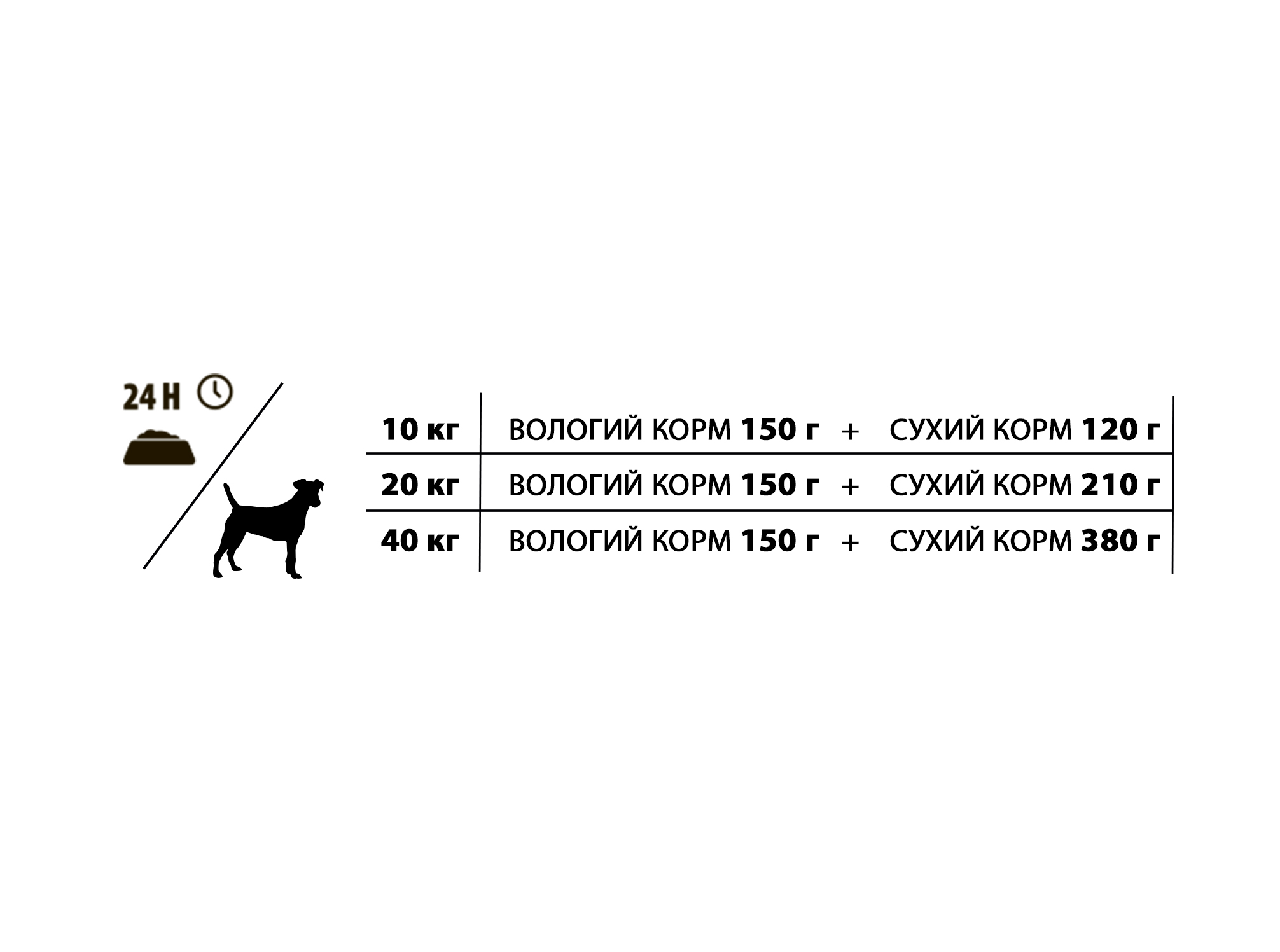 Набір вологого корму для собак Almo Nature HFC Dog Complete 4+1 шинка і горох 425 г (85 г х 5 шт.) - фото 3