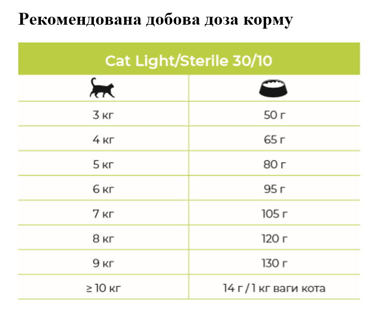 Сухий корм для котів з надмірною вагою та кастрованих Eminent Cat Light&Sterile, 10 кг (3667) - фото 2