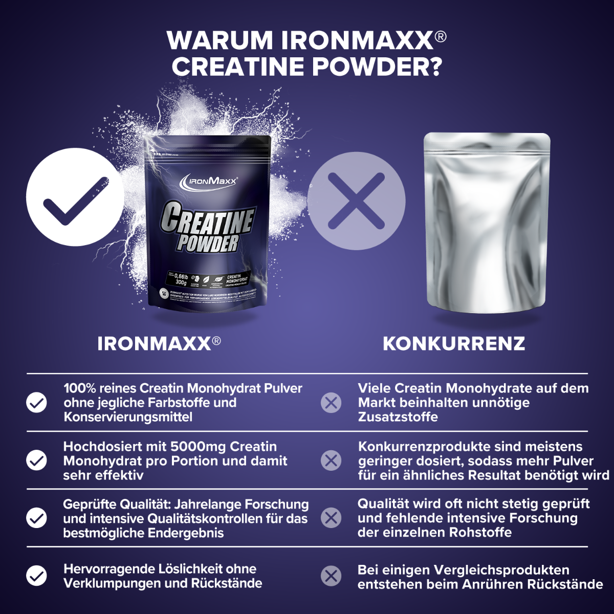 Креатин IronMaxx Creatine Powder Натуральний 300 г - фото 4