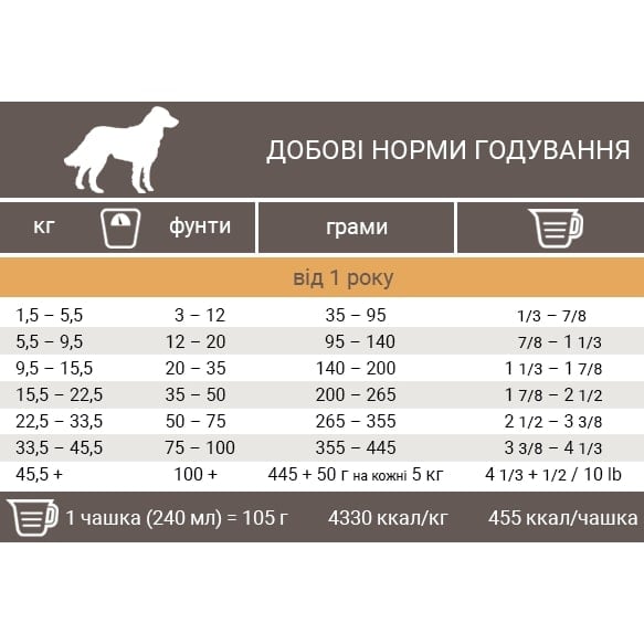Беззерновий сухий корм для собак Pronature Holistic з качкою та апельсинами 13.6 кг - фото 2