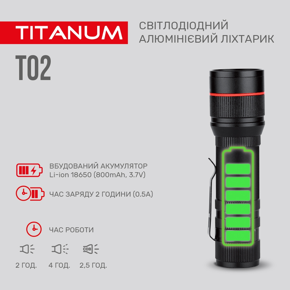 Портативный светодиодный фонарик Titanum TLF-T02 200 Lm 6500 K (TLF-T02) - фото 3