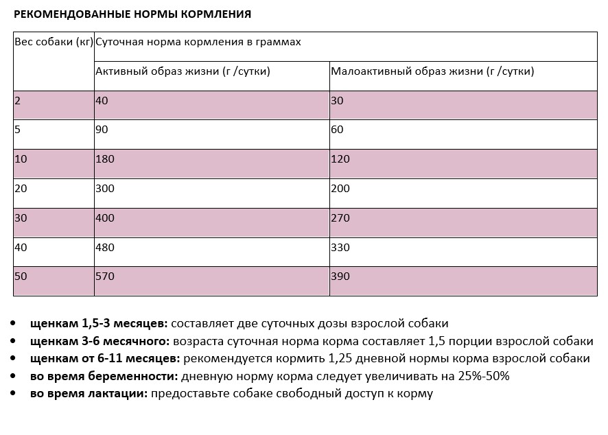 Сухой корм для собак всех пород и возрастов Acana Grass-Fed Lamb, с мясом ягненка, 340 г - фото 8